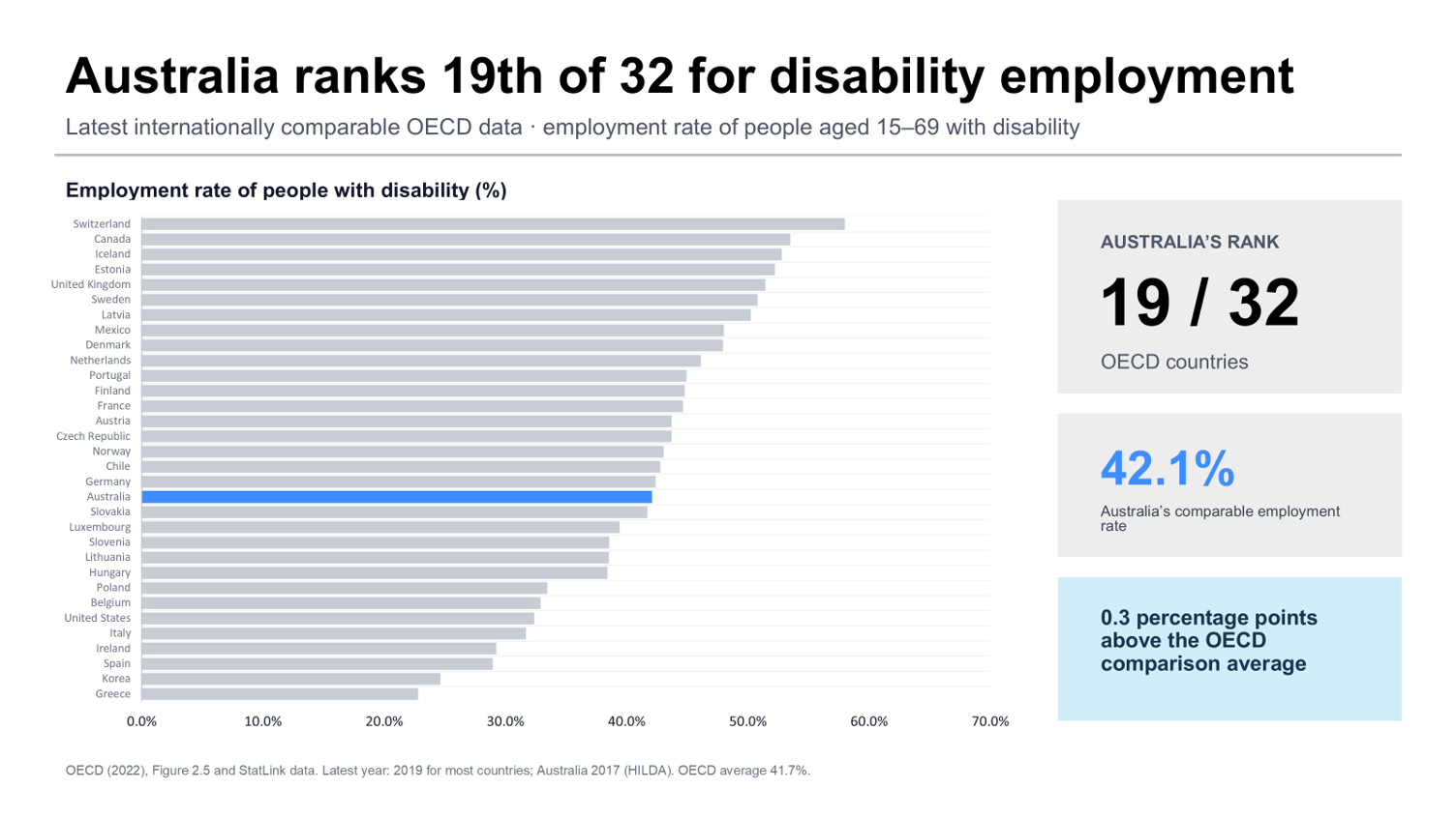 Picture1 - Let&rsquo;s talk about disability employment