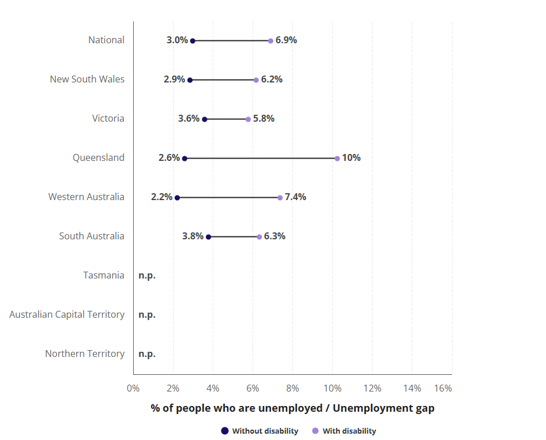 Picture2 - Let&rsquo;s talk about disability employment